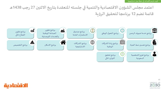 رؤية السعودية 2030 .. وبرامجها الاستراتيجية