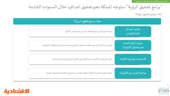 رؤية السعودية 2030 .. وبرامجها الاستراتيجية