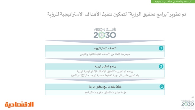 رؤية السعودية 2030 .. وبرامجها الاستراتيجية