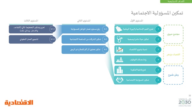 رؤية السعودية 2030 .. وبرامجها الاستراتيجية