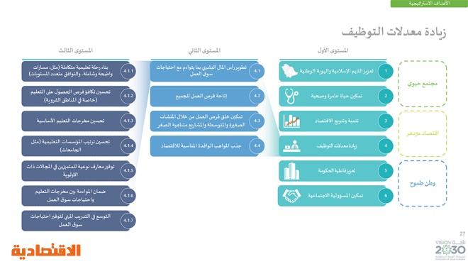 رؤية السعودية 2030 .. وبرامجها الاستراتيجية