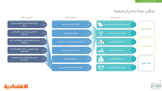 رؤية السعودية 2030 .. وبرامجها الاستراتيجية