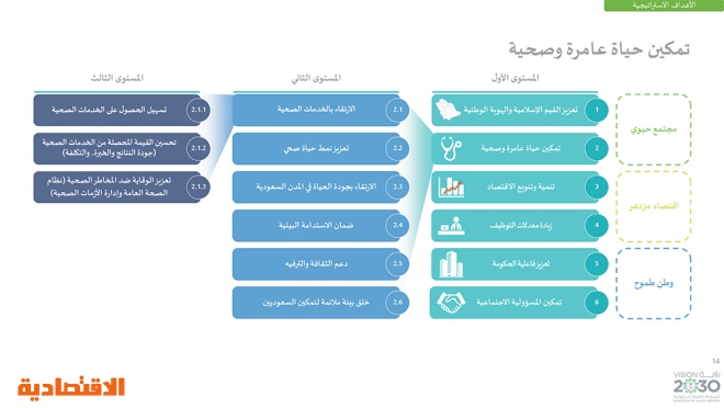 رؤية السعودية 2030 .. وبرامجها الاستراتيجية