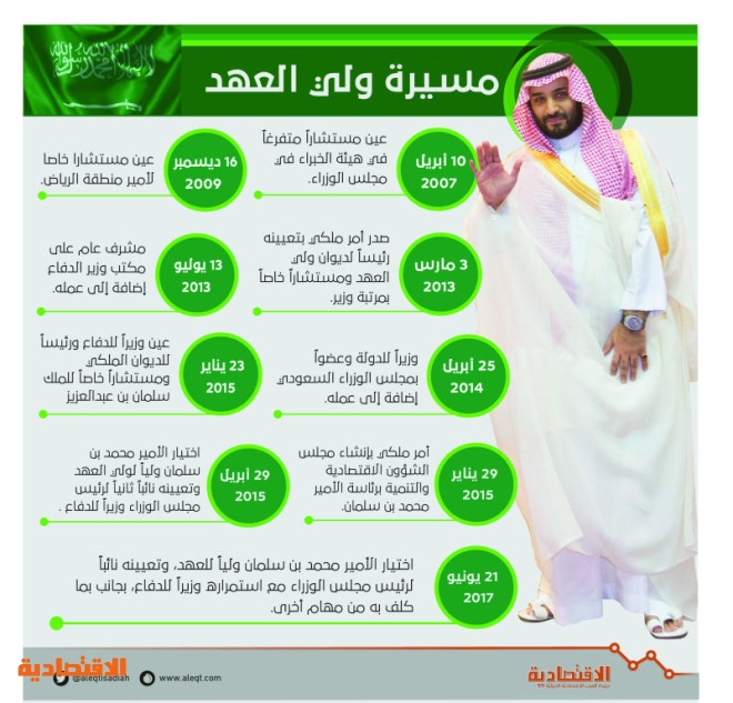 أعضاء شورى القرارات الملكية تعكس رؤية القيادة في تعزيز التقدم ودعم التنمية صحيفة الاقتصادية