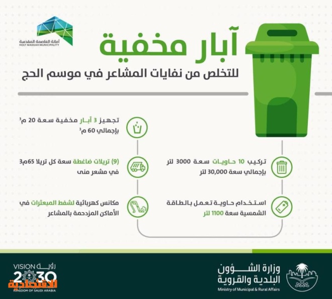 آبار مخفية للتخلص من نفايات المشاعر صحيفة الاقتصادية