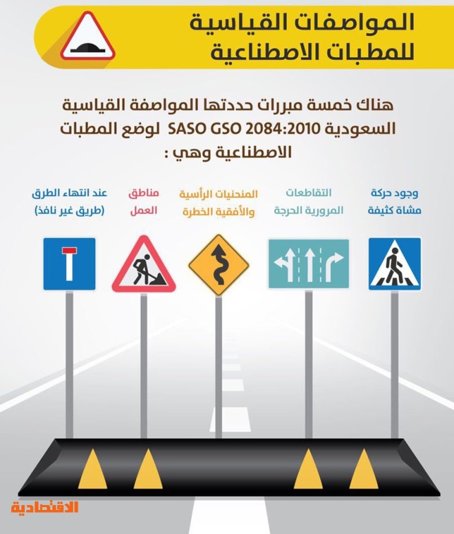 الأرشيف دهانات الطرق الثيرموبلاستيك Thermoplastic Paints السيب