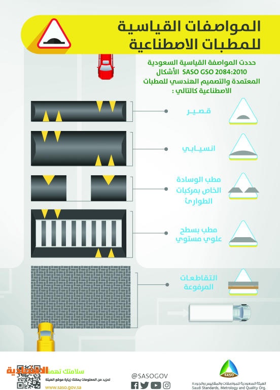 هيئة المواصفات توضح الاشتراطات المعتمدة في المطبات الصناعية صحيفة الاقتصادية