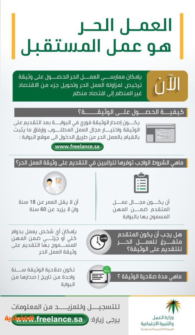 وزير العمل والتنمية يدشن بوابة العمل الحر لتمكين السعوديين والسعوديات من فرص العمل صحيفة الاقتصادية