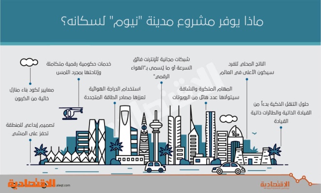 القطاعات الاقتصادية المشاركة في مشروع نيوم