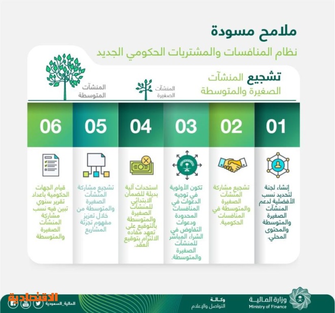 الإنفوجرافيك