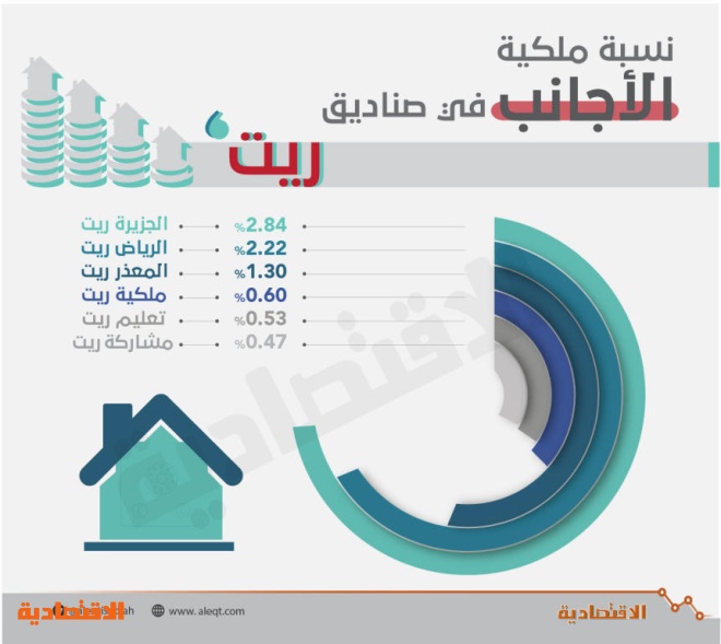 مشاعر ريت تداول