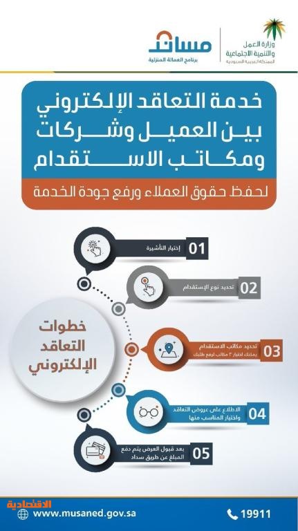 العمل 5 خطوات للاستفادة من خدمة التعاقد الإلكتروني لاستقدام العمالة المنزلية صحيفة الاقتصادية