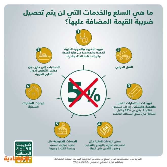 اللائحة الخاصه بالإعفاءات من ضريبة القيمة المضافة مجلة الرجل