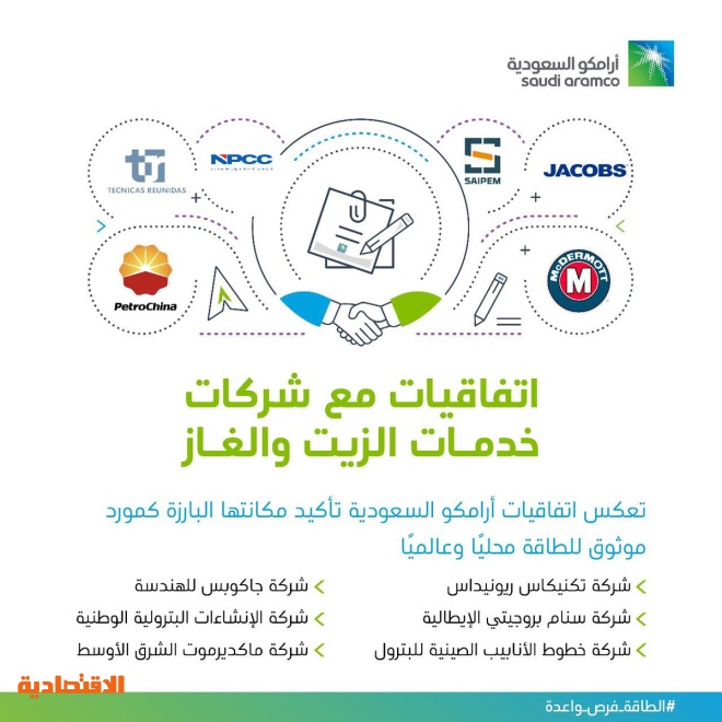 أرامكو تبرم اتفاقيات مع شركات لخدمات الزيت والغاز بـ 4 5 مليارات دولار صحيفة الاقتصادية