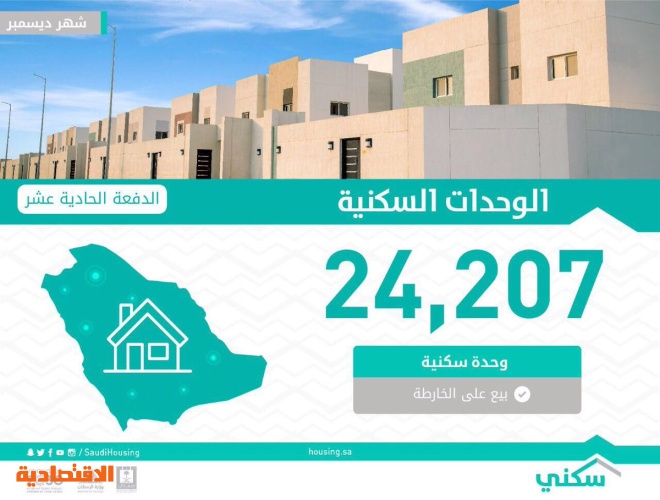  "الإسكان" و"العقاري" يغلقان ملف 280 ألف منتج سكني في 2017 