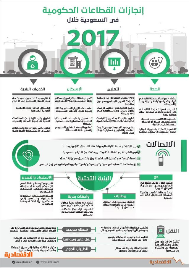 المملكة السعودية العربية انجازات من أهم إنجازات