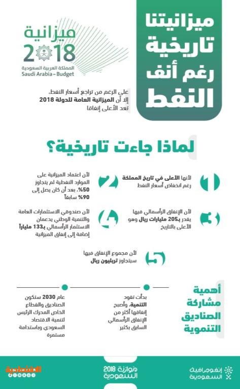 «المالية»: الاقتصاد السعودي في وضع مالي قوي يتيح له تحمل الصدمات الخارجية