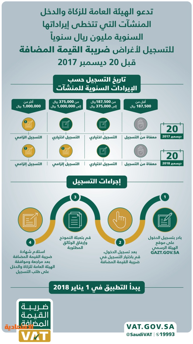 ماهي طريقة التسجيل لضريبة القيمة المضافة ترايدنت