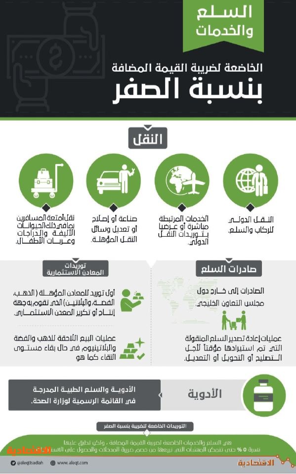 السعودية تبدأ تطبيق ضريبة القيمة المضافة اليوم تسجيل 90 ألف منشأة صحيفة الاقتصادية
