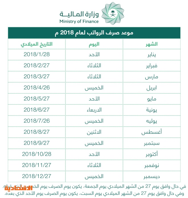 هل نزل راتب التأهيل الشامل اليوم ١٤٤٢