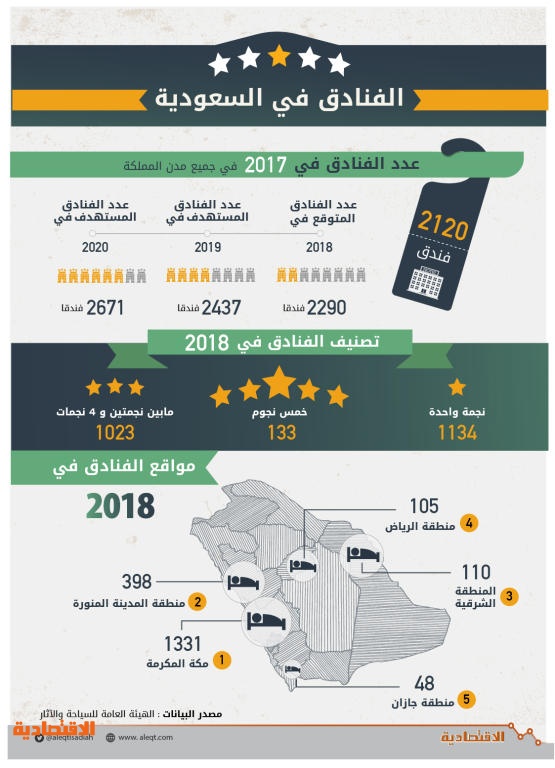 طباخات وموظفات استقبال وخدمة عملاء .. السعوديات يكسرن احتكار الرجال لقطاع الفندقة