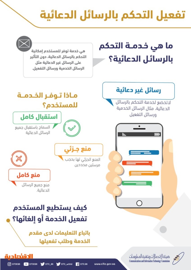 الاتصالات إجراءات جديدة للحد من الرسائل الدعائية المزعجة ومخالفة 33 مقدما للخدمة صحيفة الاقتصادية