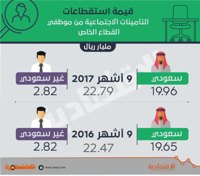 في كيف اعرف التأمينات حقوقي كيف اعرف