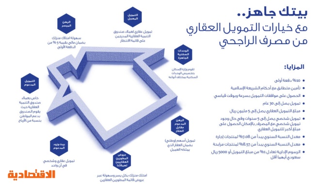 الرهن العقاري مقابل قرض مميزات وشروط الحصول على قرض بضمان العقار من البنك الأهلي التجاري ثقفني