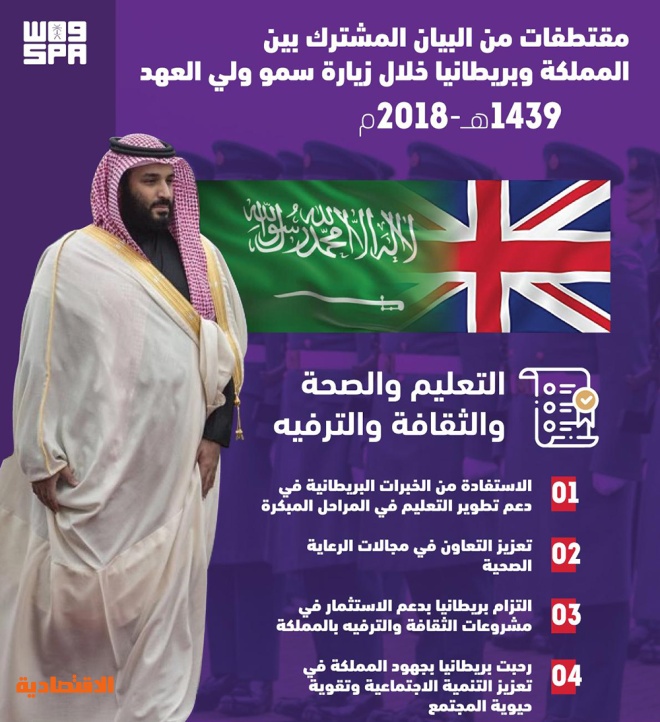 المملكة المتحدة ندعم وبقوة رؤية 2030 وتحول السعودية إلى قوة استثمارية رائدة صحيفة الاقتصادية