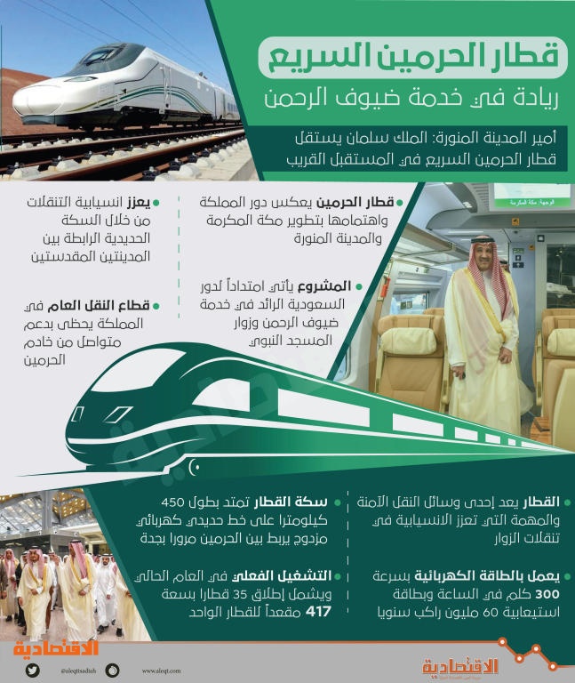 أمير المدينة المنورة: قطار الحرمين امتداد للدور السعودي في خدمة ضيوف الرحمن