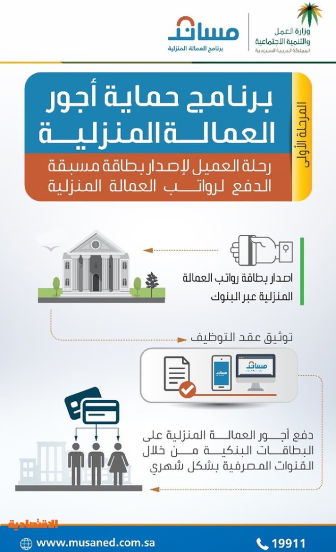 حماية أجور العمالة المنزلية توثيق عقود العمالة المنزلية موقع مساند برنامج العمالة المنزلية بطاقة رو By Fayez Alfarhan Alanazi Issuu