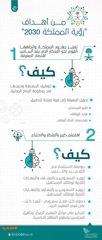 7 كلمات لاسم الاختراع و6 شروط لإيداع البراءة جريدة الوطن