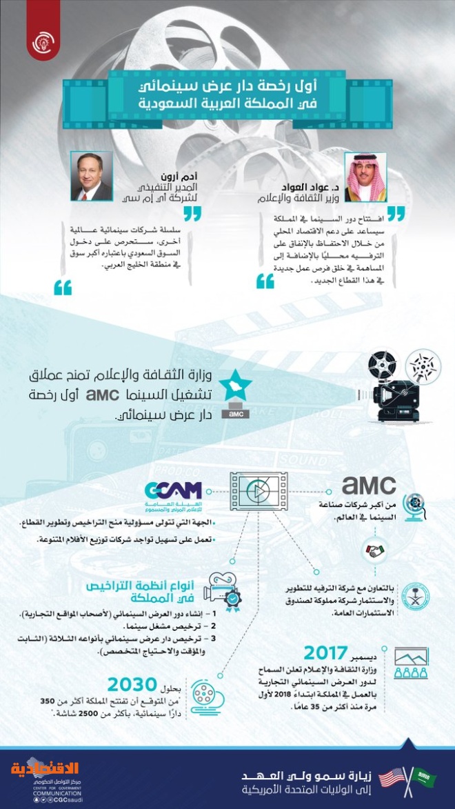 350 دار عرض للسينما في السعودية بحلول 2030 صحيفة الاقتصادية