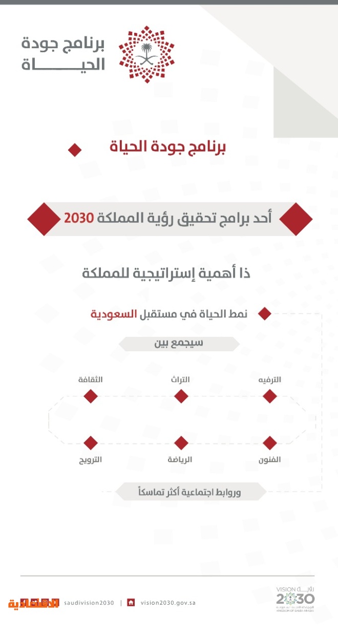 مجلس الشؤون الاقتصادية والتنمية يطلق برنامج جودة الحياة 2020 بإجمالي إنفاق 130 مليار ريال