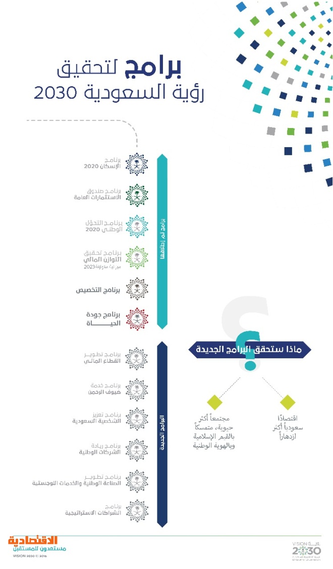 مجلس الشؤون الاقتصادية والتنمية يطلق برنامج جودة الحياة 2020 بإجمالي إنفاق 130 مليار ريال صحيفة الاقتصادية