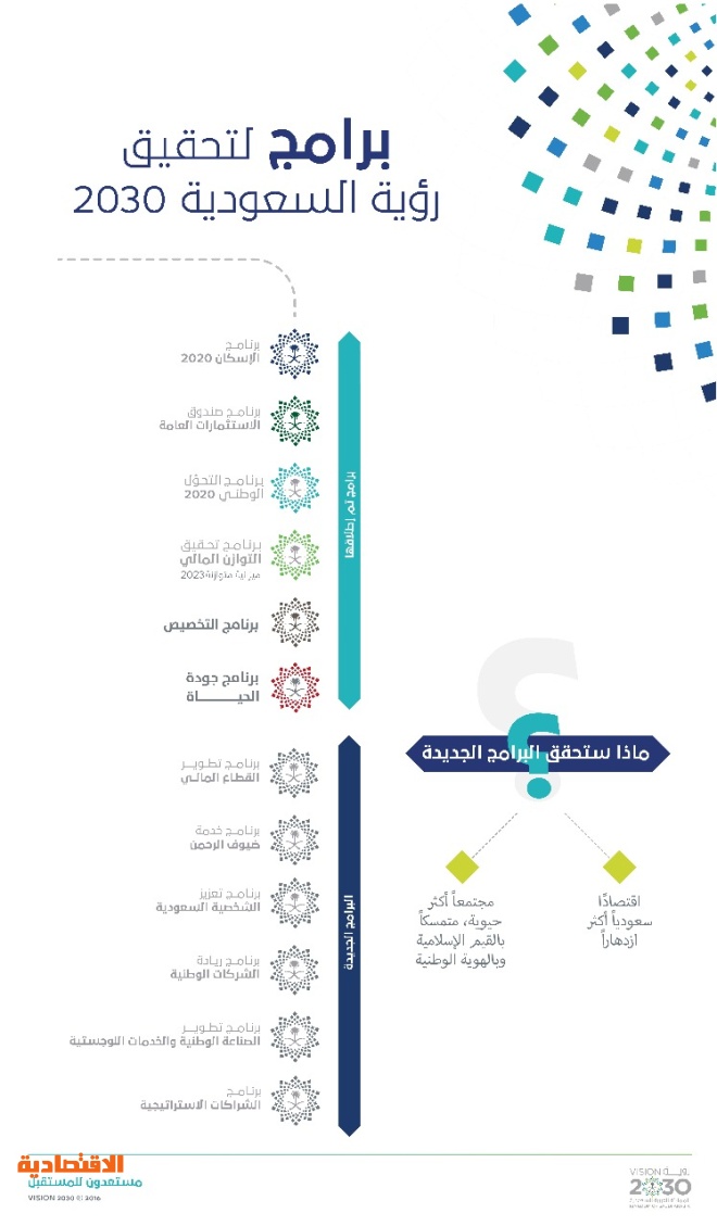 مجلس الشؤون الاقتصادية والتنمية يطلق برنامج جودة الحياة 2020 بإجمالي إنفاق 130 مليار ريال