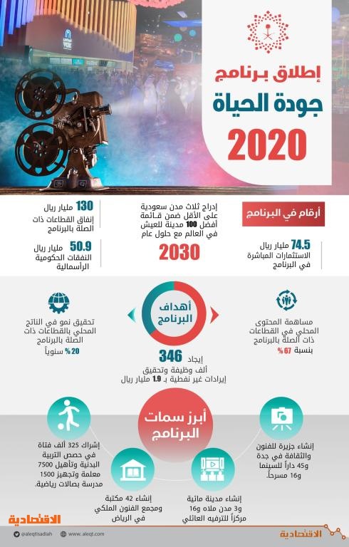 برنامج جودة الحياة في رؤية 2030 يخدم الامن الاجتماعي