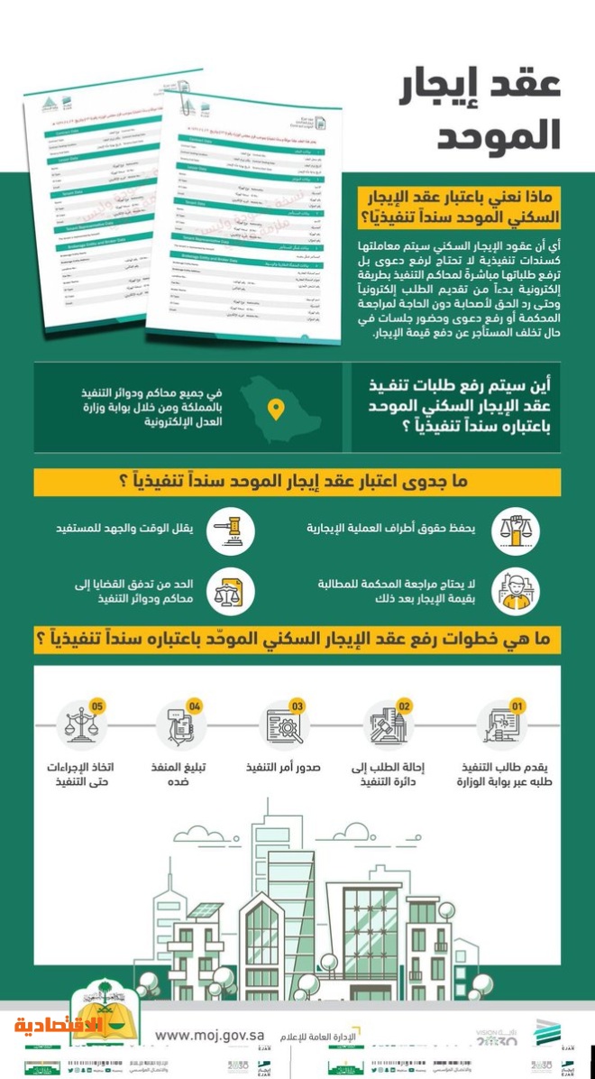 بحث عن الاحتمال الهندسي