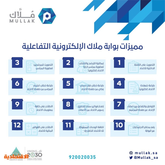 اتحاد الملاك يطلق بوابة إلكترونية تسهل التواصل مع مستفيديها صحيفة الاقتصادية
