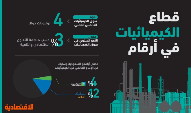 الناصر: «أرامكو» بصدد تقييم فرص استحواذ جديدة .. وصفقة «سابك» في مراحلها الأولية