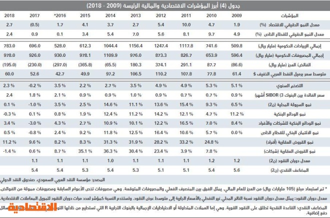 صفقات السوق العقارية تعود للخسارة 6.2 %.. وتفاقم خسائرها إلى 45 % منذ مطلع يوليو