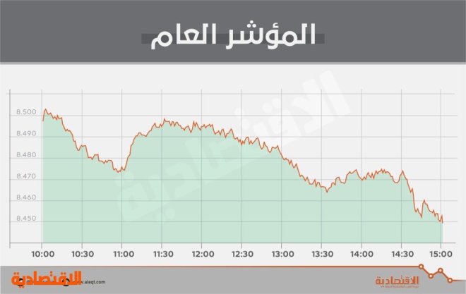 الأسهم السعودية تخفق في الاستقرار فوق 8500 نقطة .. والسيولة تصعد 43 %