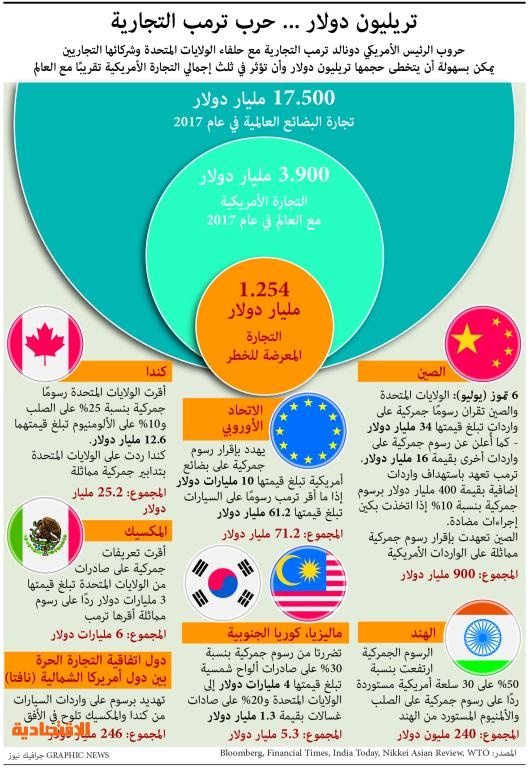 الحرب التجارية تبدأ منتصف الليل فارق التوقيت يمنح الصين فرصة الضربة الأولى صحيفة الاقتصادية