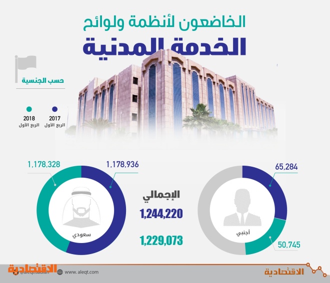 الحكوميين تحول الموظفين تحويل الموظفين