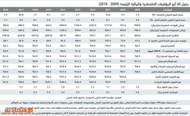 صفقتان تجاريتان تصعدان بالسوق العقارية 17 % ..وانخفاض القطاع السكني 16 %