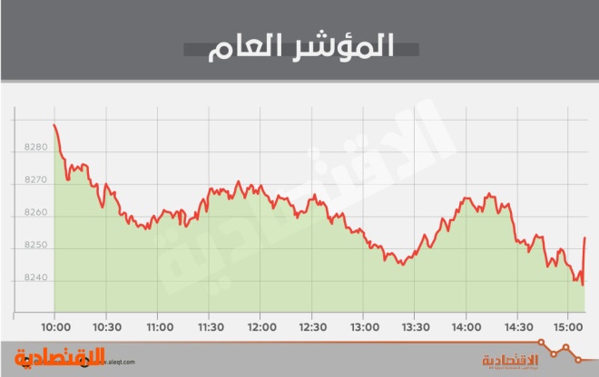 رغم نتائجه الإيجابية للربع الثاني.. «المصارف» الضاغط الأكبر على الأسهم السعودية