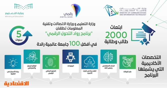 عام وزير التعليم يدشن مسار الابتعاث في التخصصات الصحية وكالة الأنباء السعودية