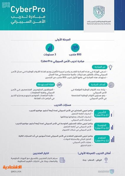 بالصور 7 اتفاقيات ومذكرات تفاهم وقعها اتحاد الأمن السيبراني خلال شهر صحيفة المواطن الإلكترونية