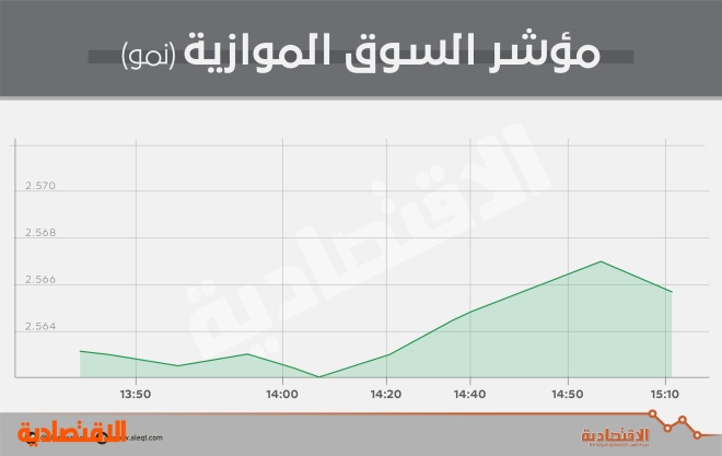 رغم تراجع السيولة 46 % .. الأسهم السعودية تستعيد اللون الأخضر بدعم القطاعات القيادية 