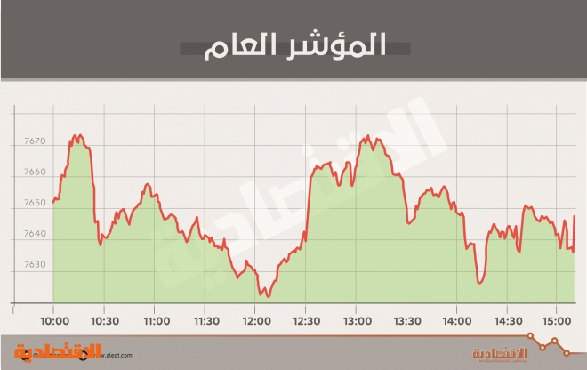 بعد موجة مكاسب .. الأسهم السعودية تتماسك فوق 7400 نقطة